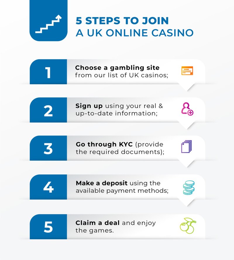 Casino slotlair in United Kingdom